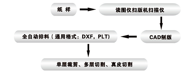 圖片關(guān)鍵詞