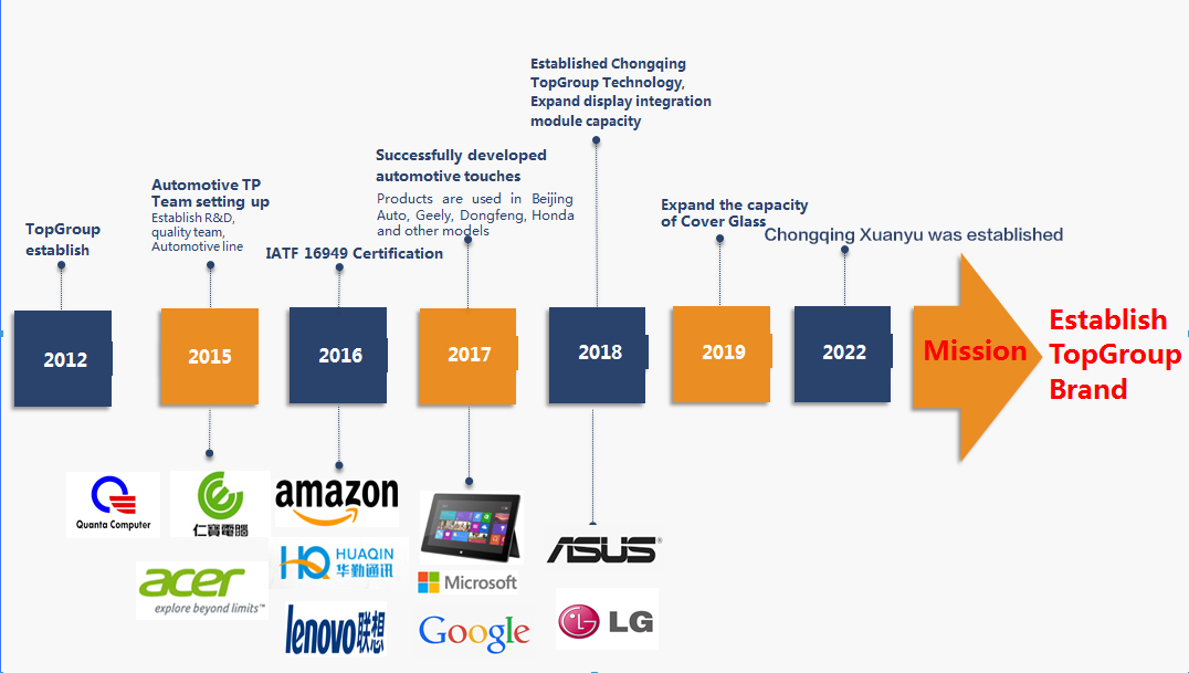 PA视讯 发展史 e.jpg